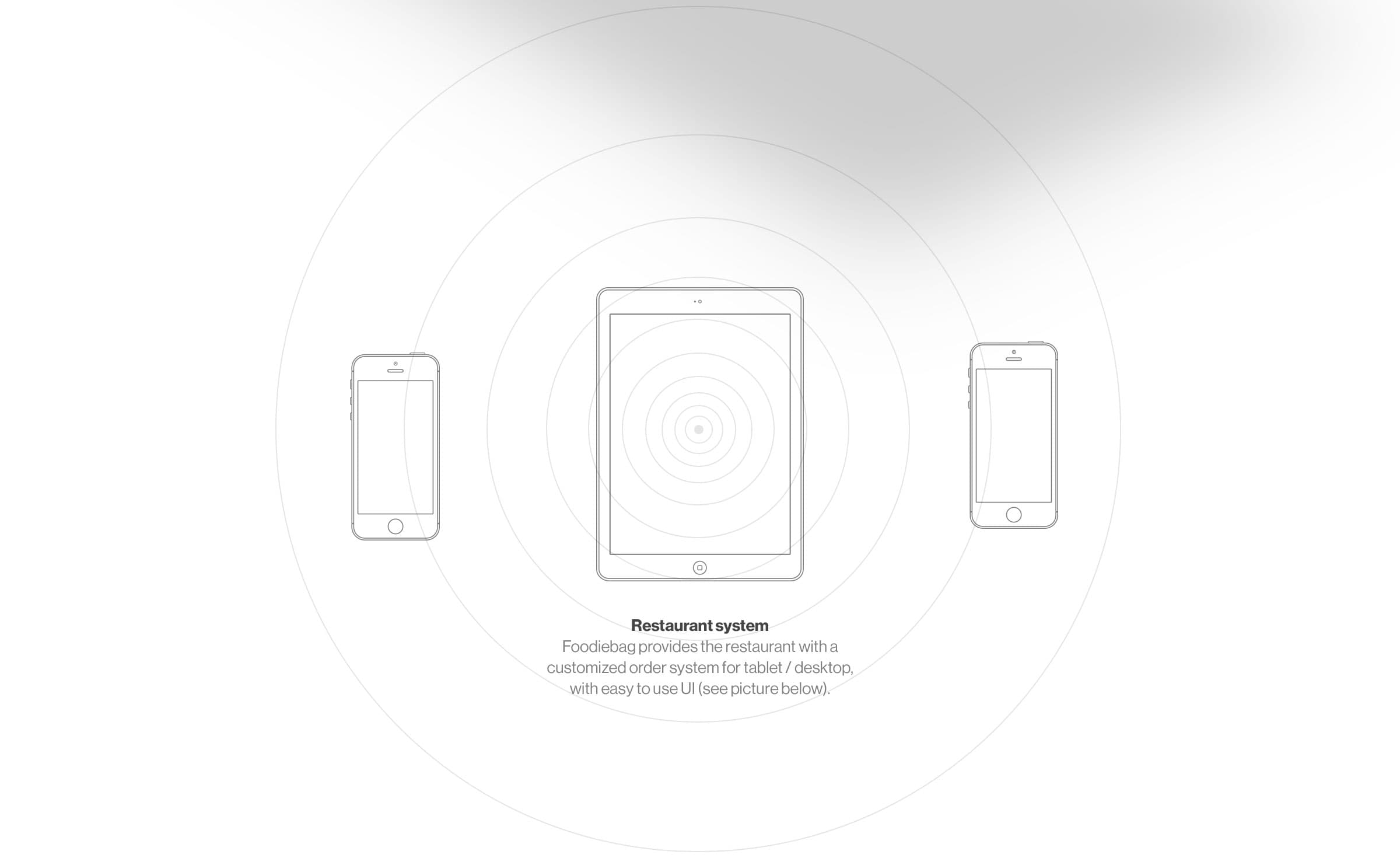 Foodiebag mobile app