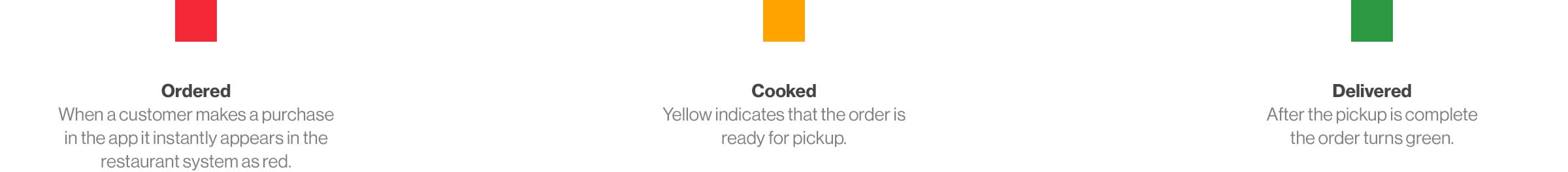 Foodiebag mobile app